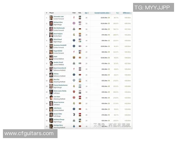 2025年全球足球球星身价排行大揭秘 这些球员的身价到底有多高